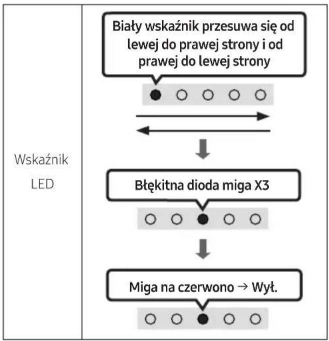 SAMSUNG HWS67A - Inicjalizacja - 2