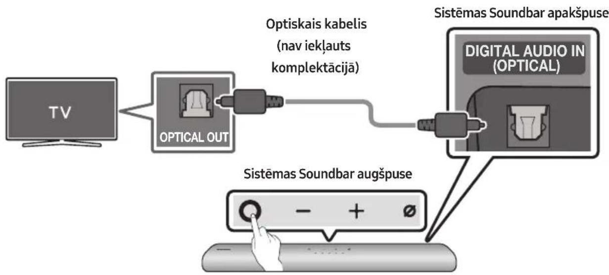 SAMSUNG HWS67A - Pärbaudes punktu saraksts pirms savienojuma izveides - 2