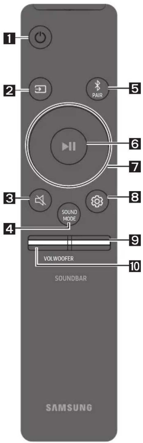 SAMSUNG HWS67A - ИЗПОЛЗВАЕ НА ДИСТАЦно"HOTO UПРавлЕне - 1
