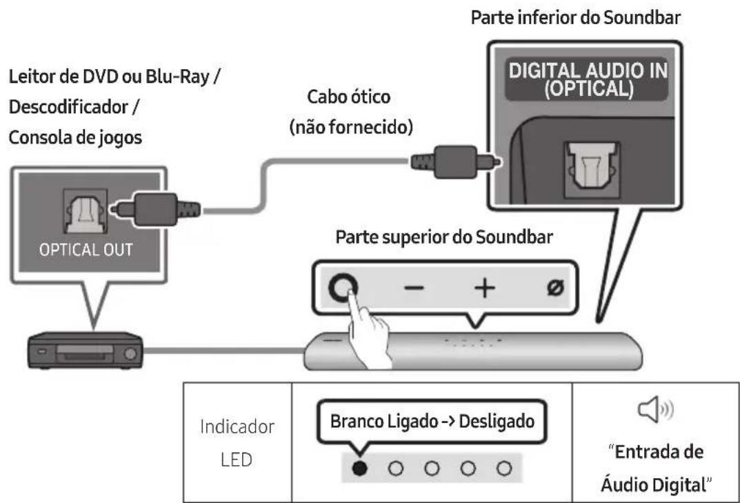SAMSUNG HWS67A - Ligar com cabo otico - 1