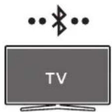 SAMSUNG HWS67A - Metode 1. Forbindelse via Bluetooth - 1