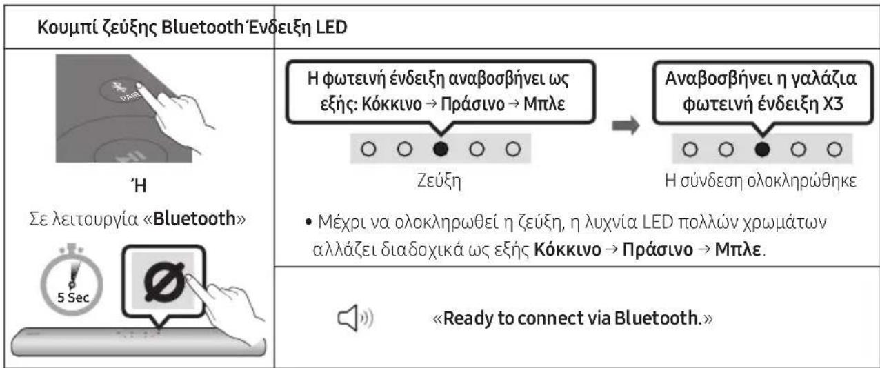 SAMSUNG HWS67A - Apxukn ouv6eon - 1