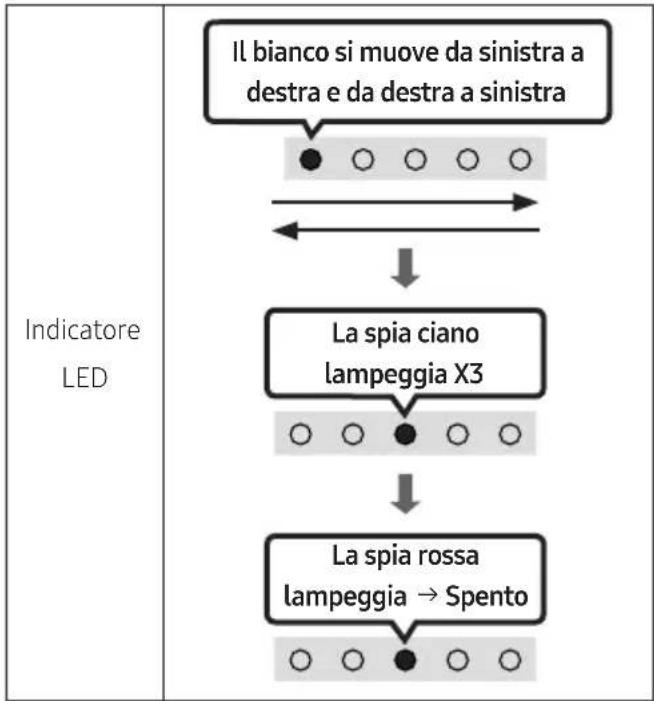 SAMSUNG HWS67A - Ripristino - 2