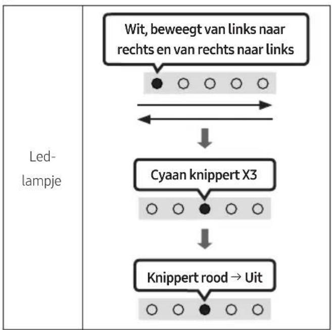 SAMSUNG HWS67A - Reset - 2