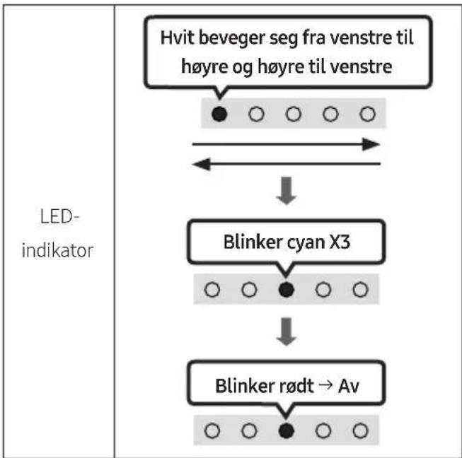 SAMSUNG HWS67A - Tilbakestill - 2