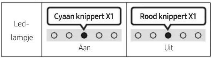 SAMSUNG HWS67A - (Bron) - 1
