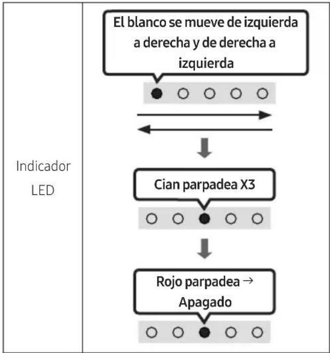 SAMSUNG HWS67A - Restablecer - 2