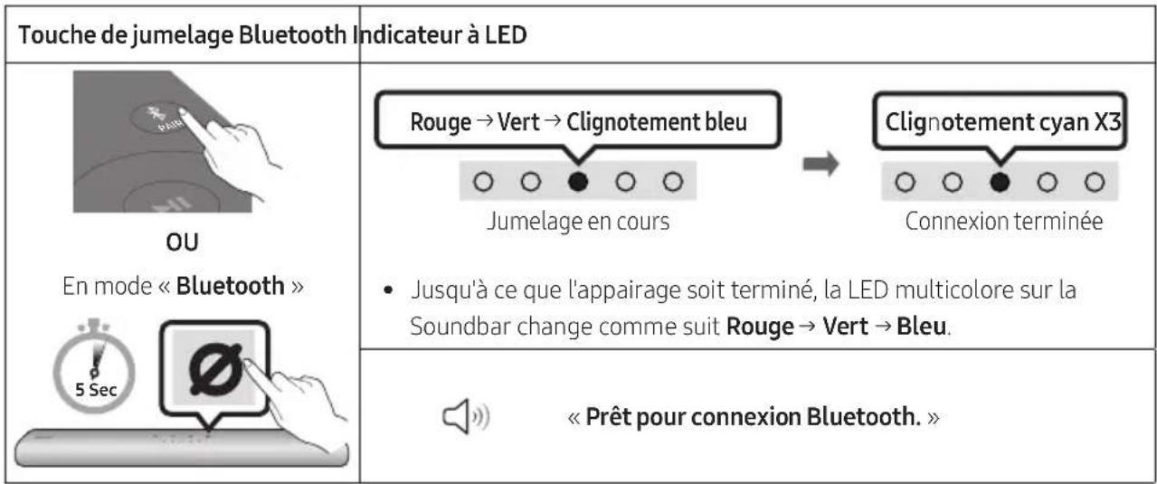SAMSUNG HWS67A - Connexion initiale - 1