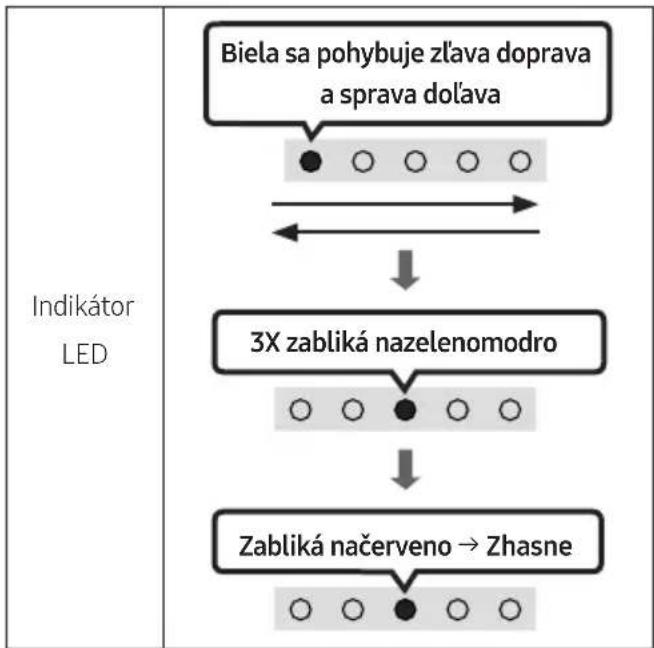 SAMSUNG HWS67A - Resetovanie - 2