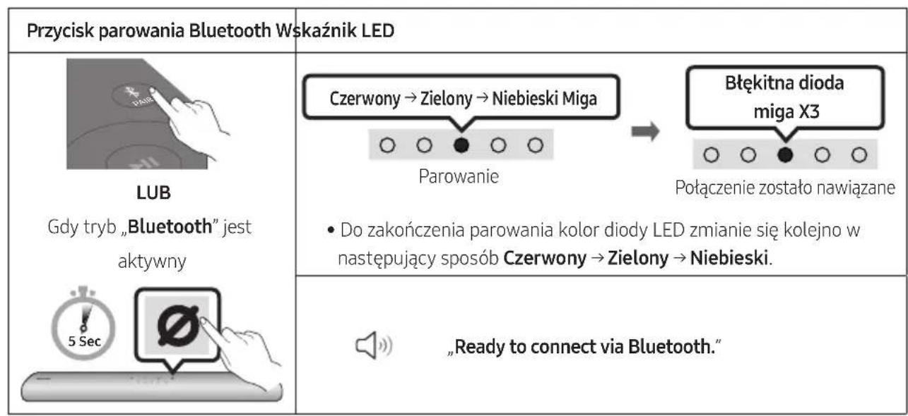 SAMSUNG HWS67A - Początkowe połaczenia - 1