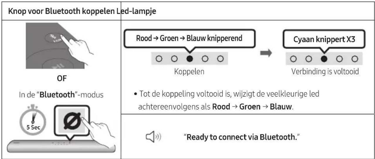 SAMSUNG HWS67A - De eerste verbinding - 1