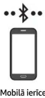 SAMSUNG HWS67A - Sakotneja savienojuma izveide - 1