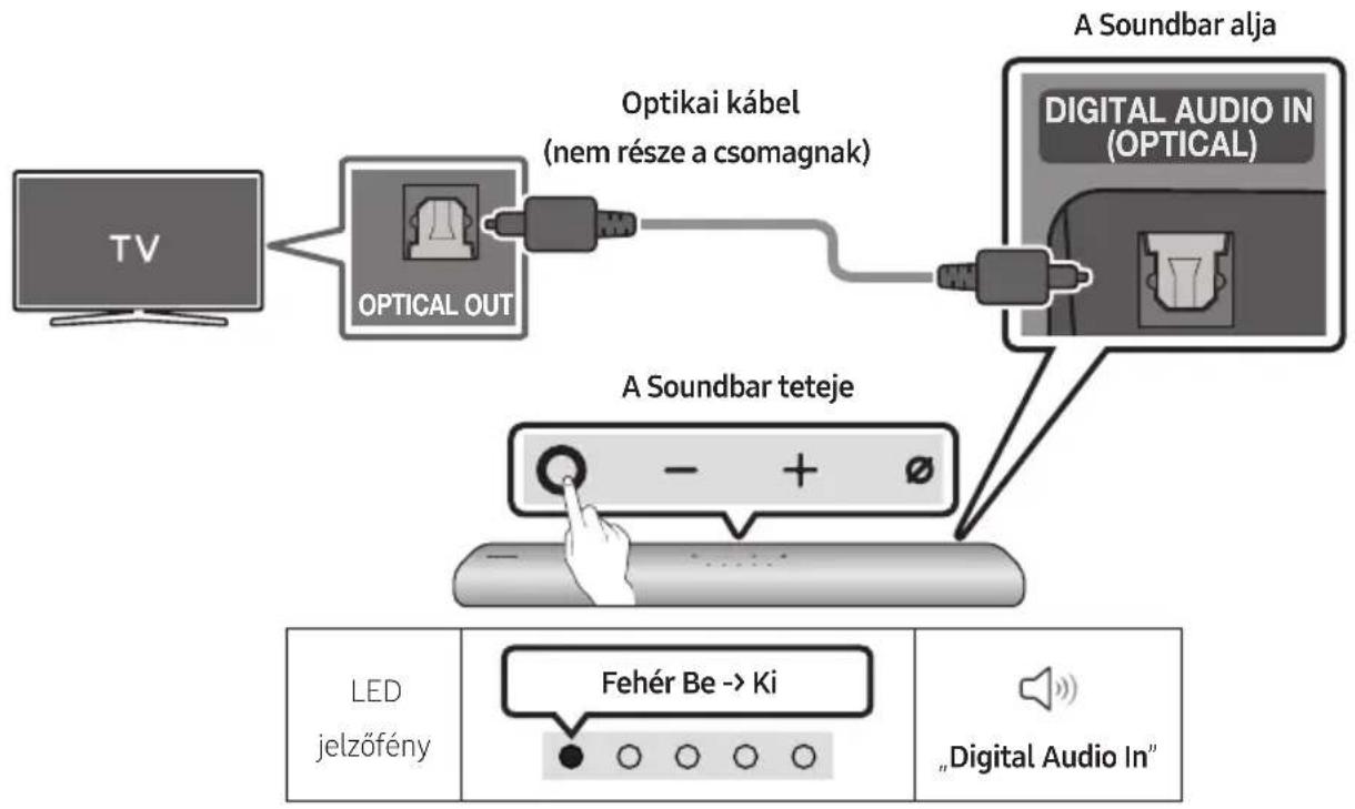 SAMSUNG HWS67A - Csatlakoztatás elötti Ellenőrzőlsta - 2