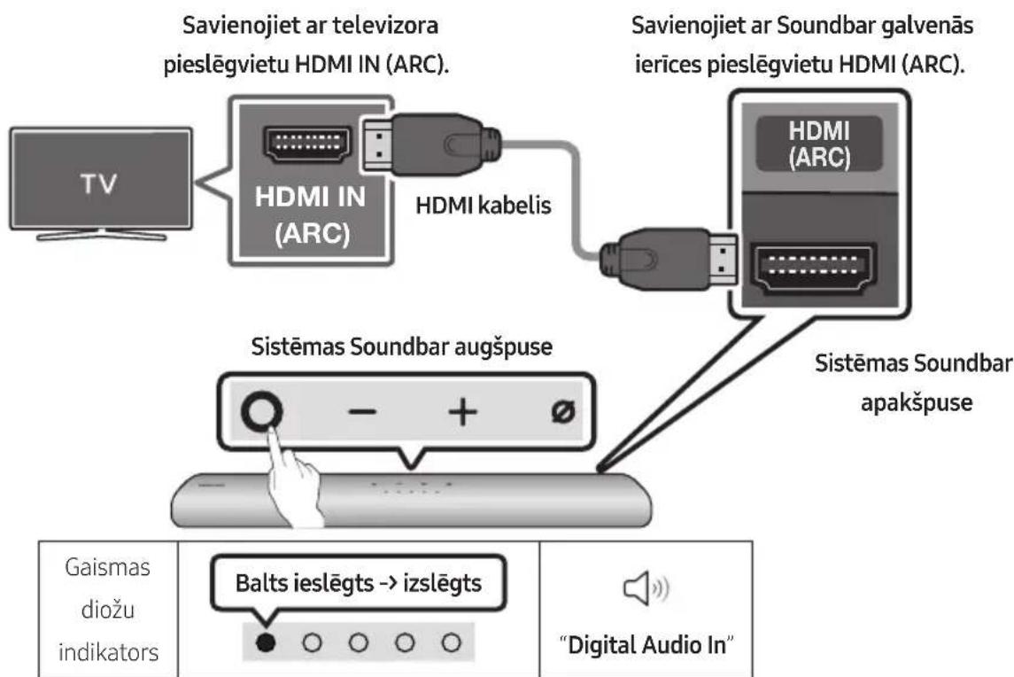 SAMSUNG HWS67A - Savienošana ar televizoru, kas atbalsta HDMI ARC (Audio Return Channel) - 1