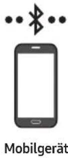 SAMSUNG HWS67A - Methode 1. Verbindung per Bluetooth - 1