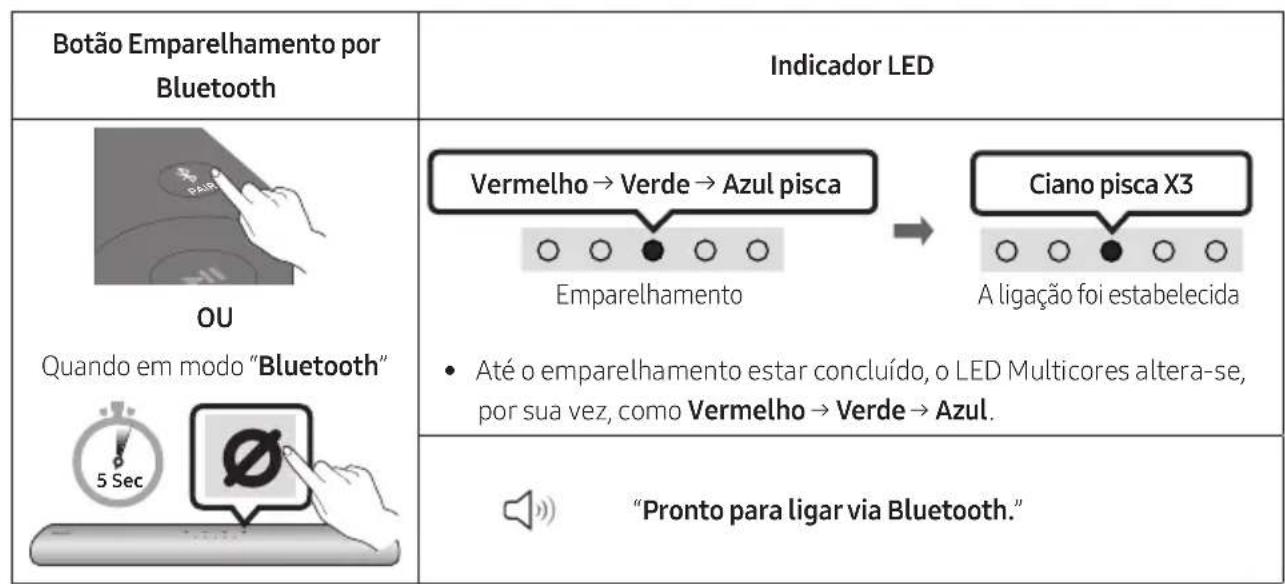 SAMSUNG HWS67A - A ligaçao inicial - 1