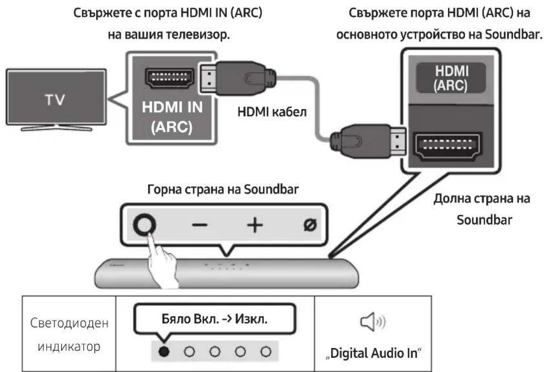 SAMSUNG HWS67A - Cbbp3BaHe Ha TeIeBn3Op, KoITo IoIbprka HDMI ARC (kaHal 3a o6paTeH 3ByK) - 1
