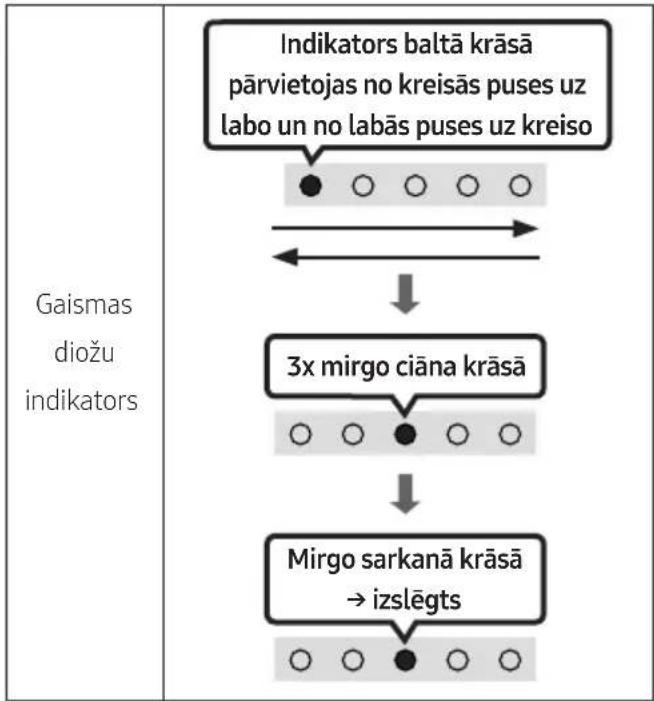 SAMSUNG HWS67A - Atiestatīsana - 2