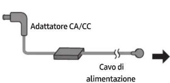 SAMSUNG HWS67A - Collegamento della corrente elettrica - 1