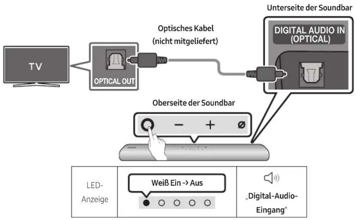 SAMSUNG HWS67A - Checkliste vor dem Verbinden - 2