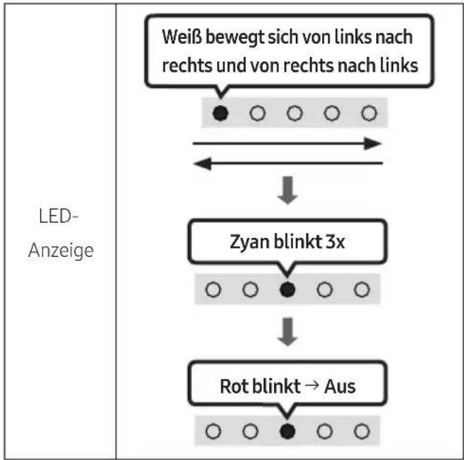 SAMSUNG HWS67A - Zurücksetzen - 2