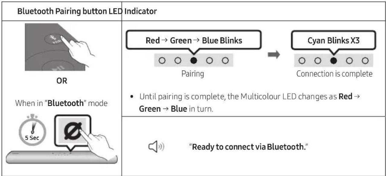 SAMSUNG HWS67A - The initial connection - 1