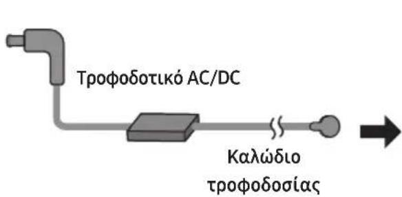 SAMSUNG HWS67A - Σύνδεση του ρεύματος - 1