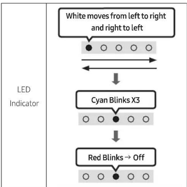 SAMSUNG HWS67A - Reset - 2