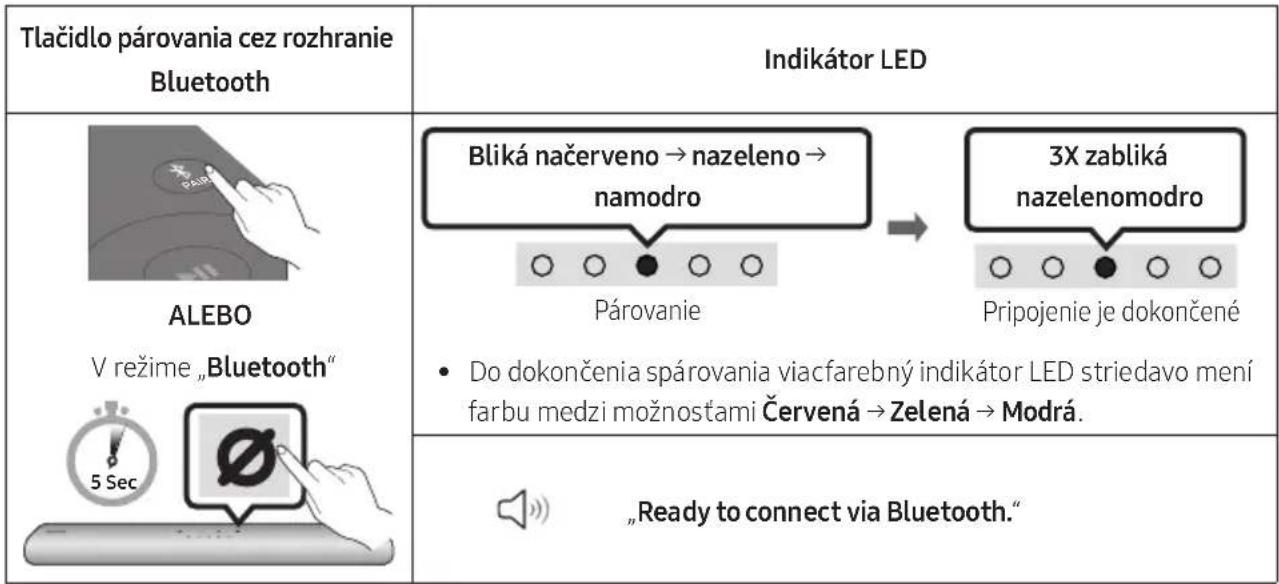 SAMSUNG HWS67A - Privoté pripojenie - 1