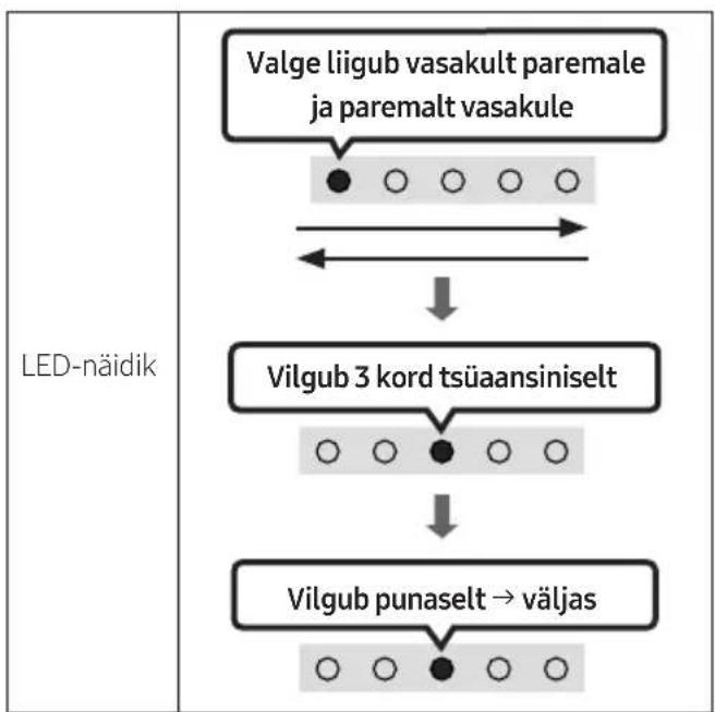 SAMSUNG HWS67A - Lähtestamine - 2