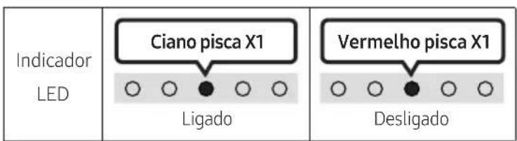 SAMSUNG HWS67A - Ligado/Desligado Feedback de Audio - 1