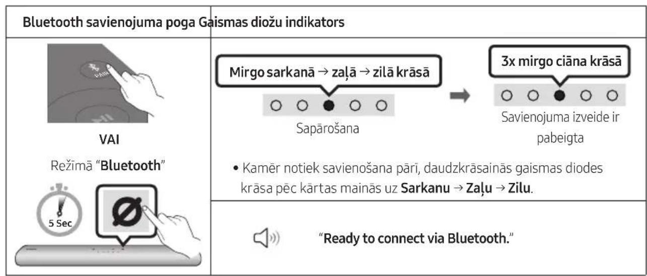 SAMSUNG HWS67A - Sakotneja savienojuma izveide - 2