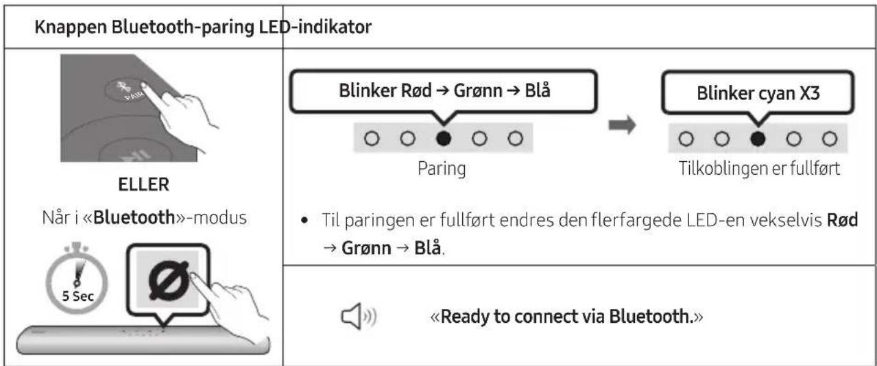 SAMSUNG HWS67A - Den feste tilkoblingen - 1