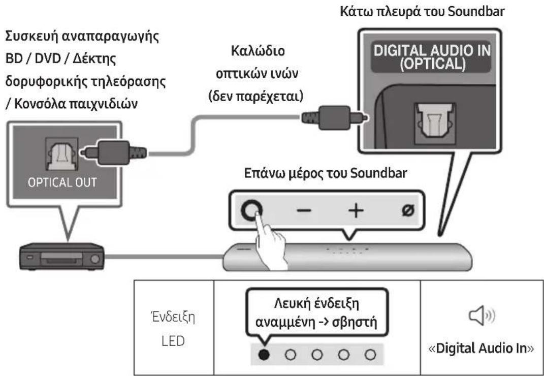 SAMSUNG HWS67A - Σύνδεση με καλώδιο ππικών ονών - 1