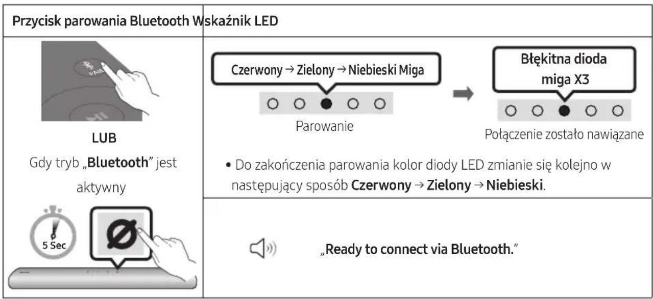 SAMSUNG HWS67A - Poczatkowe połaczenia - 1