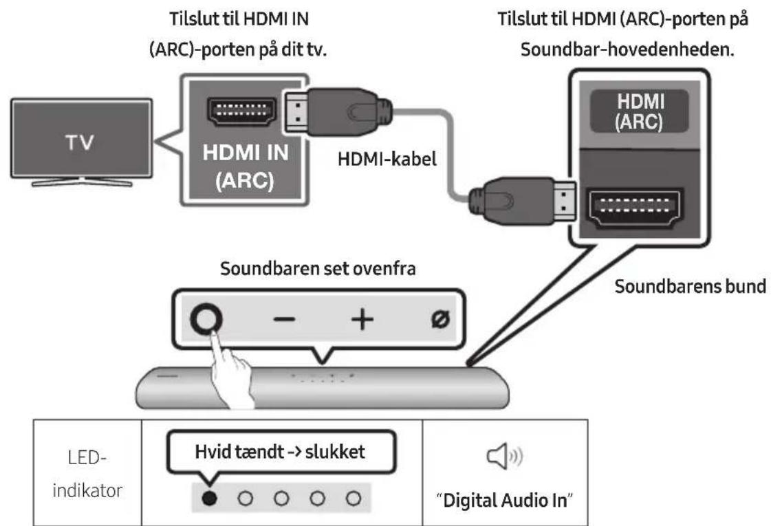 SAMSUNG HWS67A - Tilslutning af tv'et, der understotter HDMI ARC (Audio Return Channel) - 1