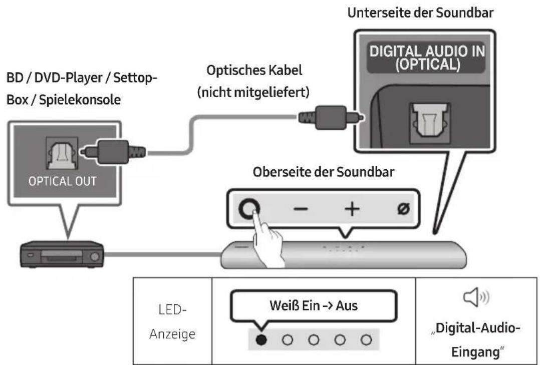 SAMSUNG HWS67A - Verbindung mit einem optischen Kabel - 1
