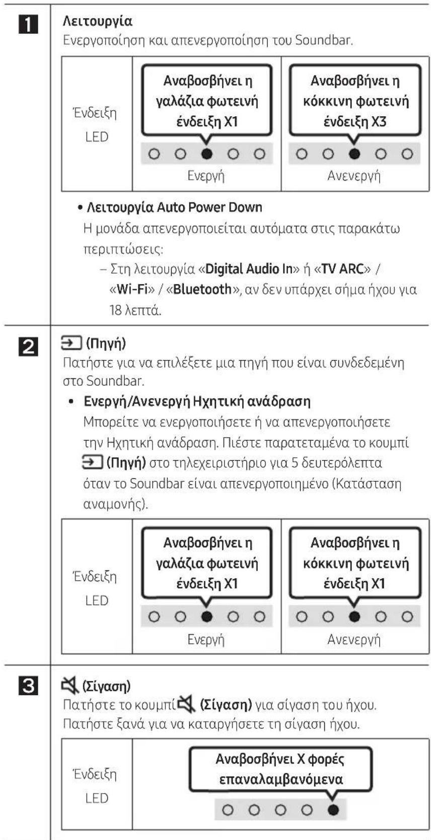 SAMSUNG HWS67A - XPHEH TOY THAEXEIPIETHPIOY - 2