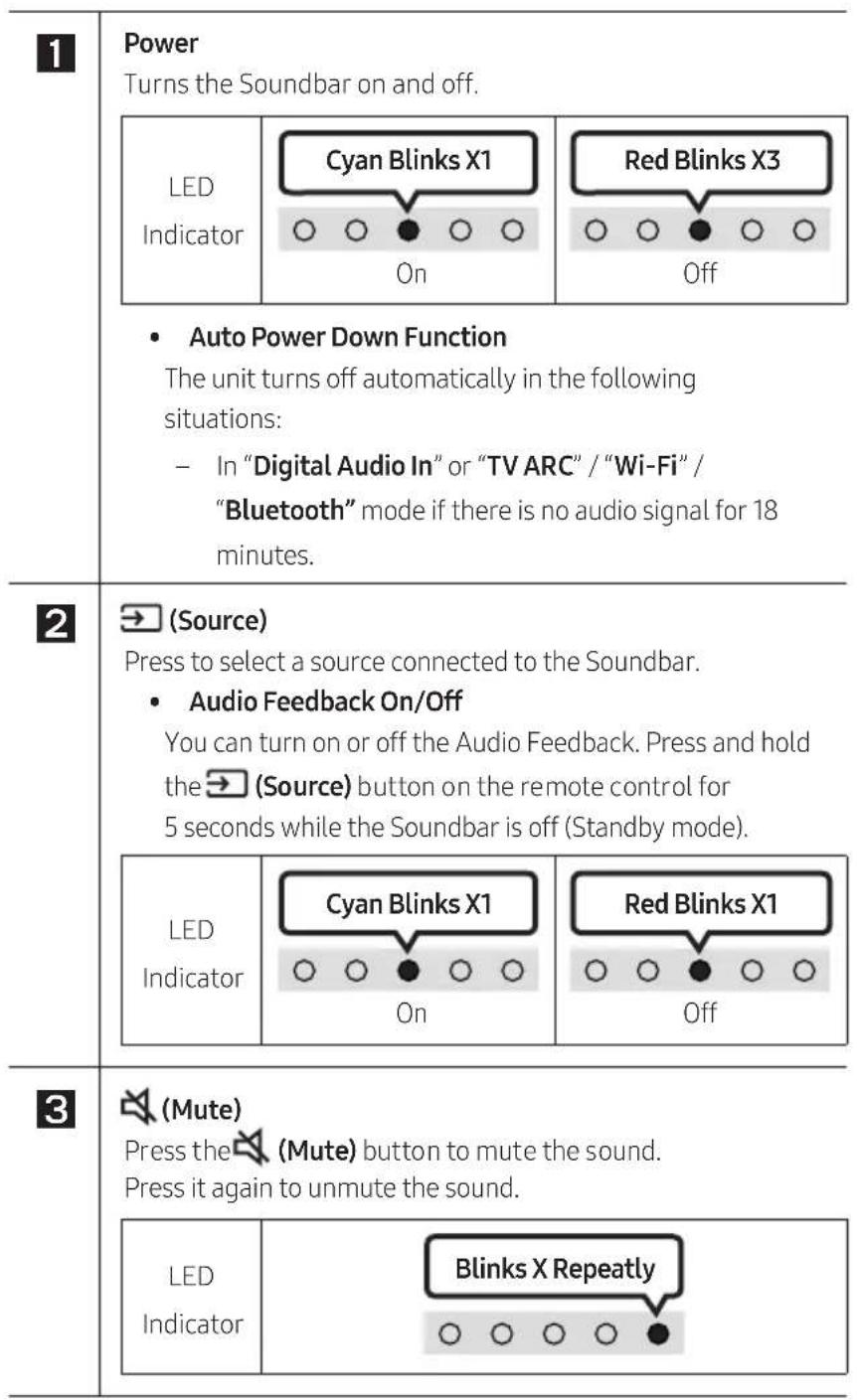 SAMSUNG HWS67A - USING THE REMOTE CONTROL - 2