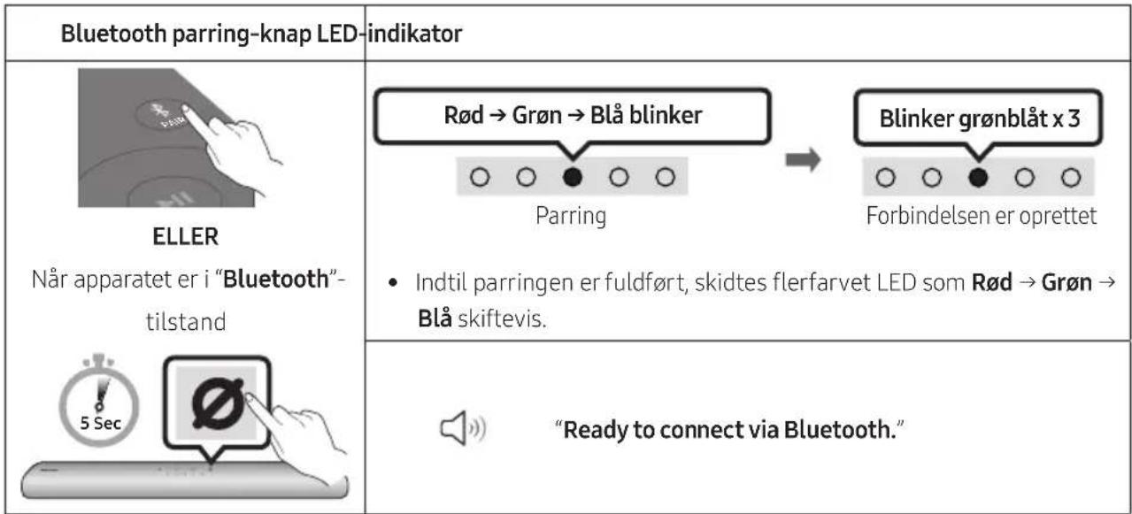 SAMSUNG HWS67A - Metode 1. Forbindelse via Bluetooth - 2