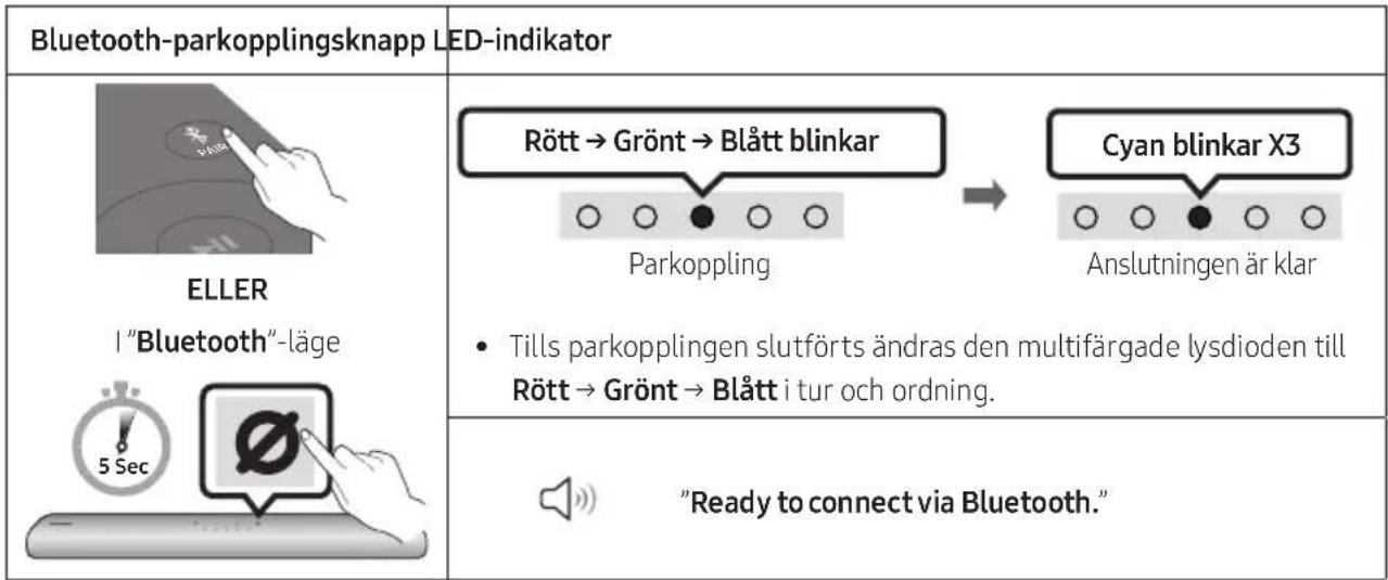 SAMSUNG HWS67A - Den inledande anslutningen - 1