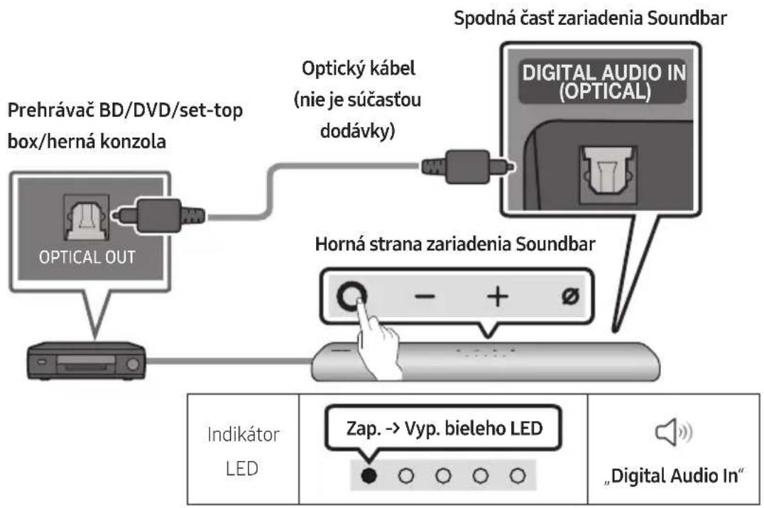 SAMSUNG HWS67A - Pripojenie pomocou optického kábla - 1