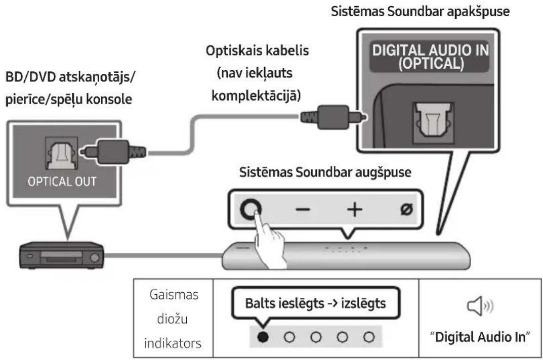 SAMSUNG HWS67A - Savienojuma izveide, izmantojot optisko kabeli - 1