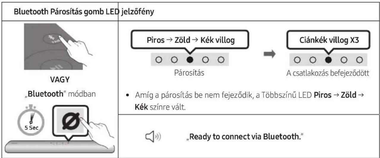 SAMSUNG HWS67A - Az elso csatlakoztatás - 1