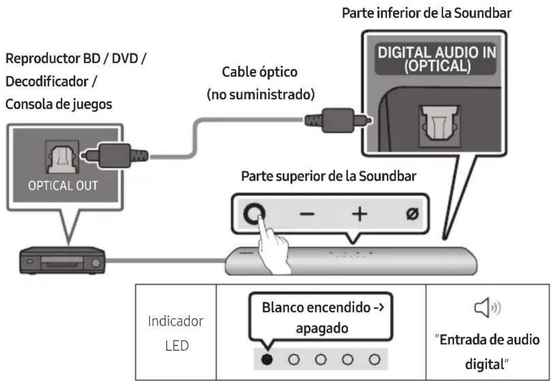SAMSUNG HWS67A - Conexión con un cable optico - 1