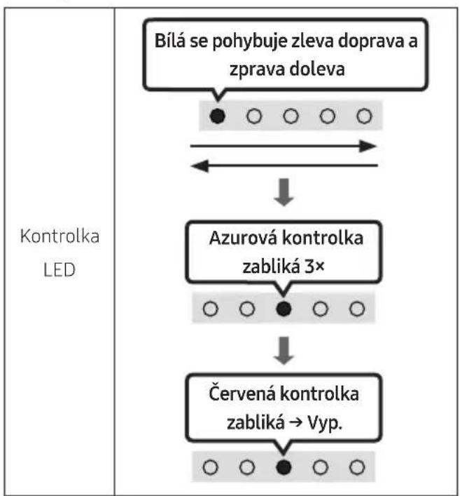 SAMSUNG HWS67A - Obnoveni - 2