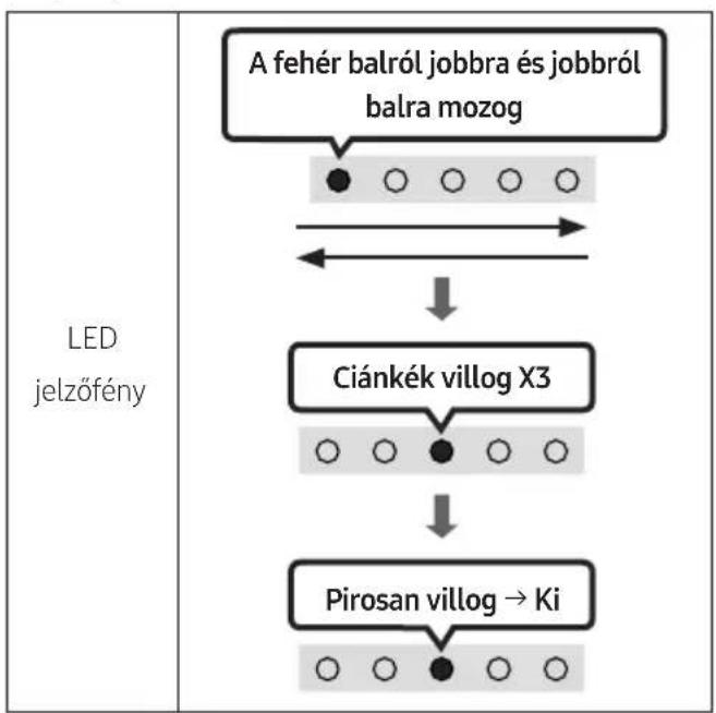 SAMSUNG HWS67A - Visszaállítás - 2