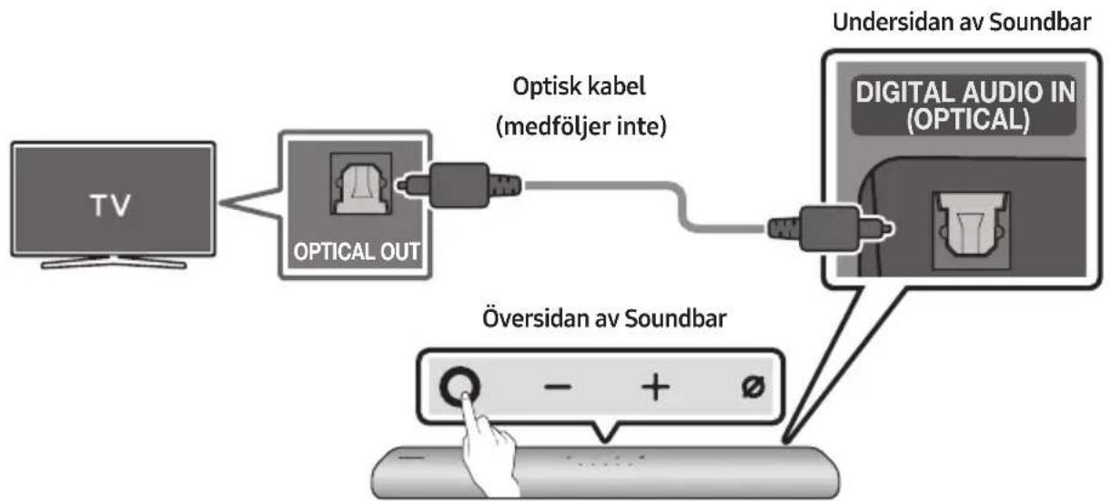 SAMSUNG HWS67A - Checklistaforeanslutting - 2