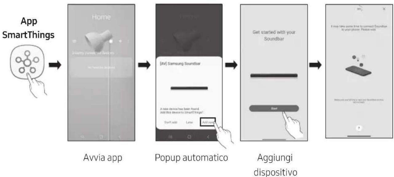 SAMSUNG HWS67A - Connessione iniziale - 1