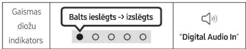 SAMSUNG HWS67A - Pärbaudes punktu saraksts pirms savienojuma izveides - 3